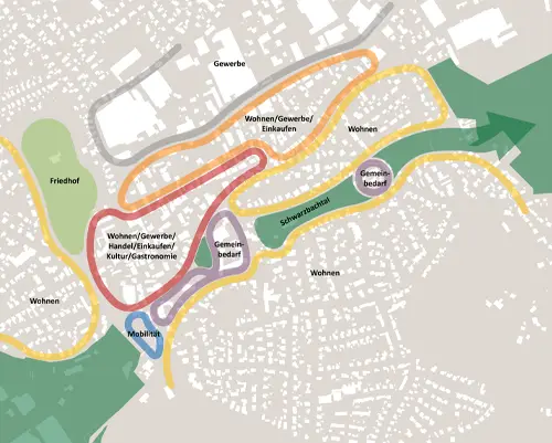 Plan Nutzungen